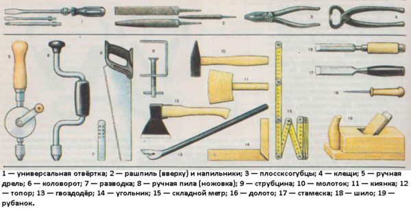 Чтобы собрать шкаф, необходим минимальный набор инструмента.