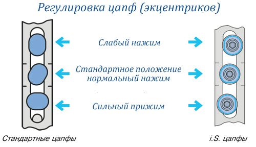 как самому отрегулировать балконную дверь пластиковую