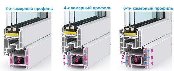 Камеры считаем только по горизонтали — как показано на схеме