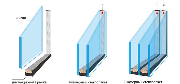 почему окна на балконе замерзают