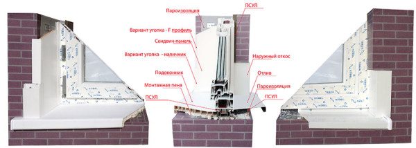 Правильное расположение слоев