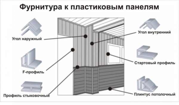 Преимущество отделки лоджий ПВХ панелями – простота и практичность