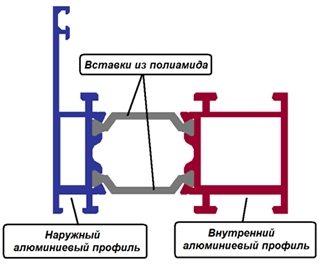 профиль алюминиевый для балконов