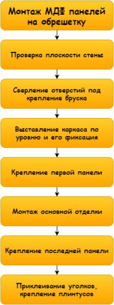 Схема проста, если разбить ее на множество простых действий
