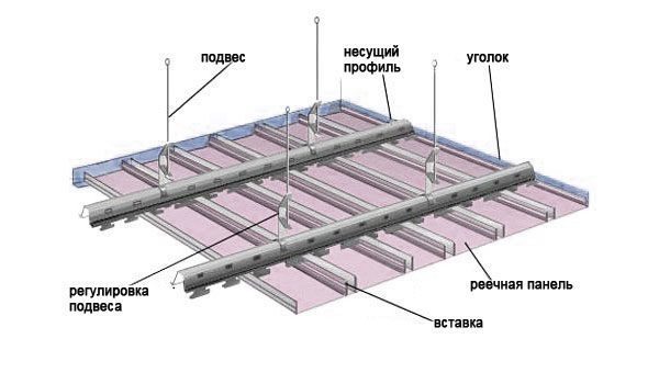 Схема устройства реечного потолка