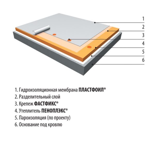 Схема утепления инверсионной кровли при помощи пеноплекса.