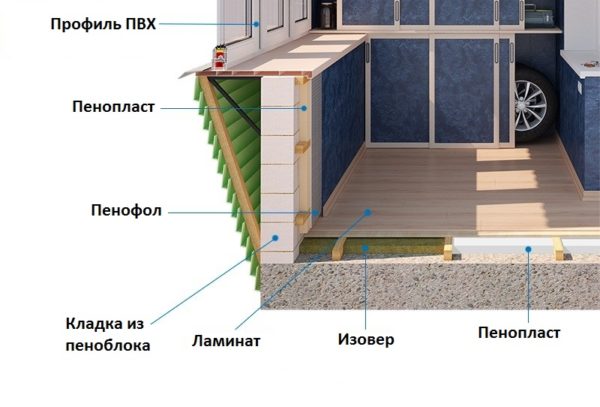 Схема утепления стен балкона