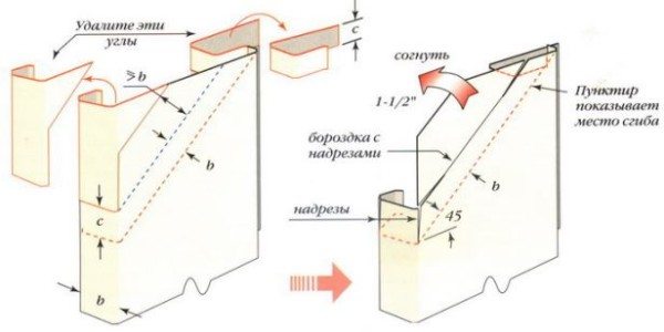 Создание заглушек