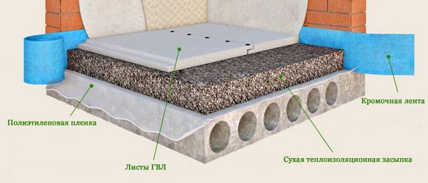 Так выглядит схема укладки сухой стяжки