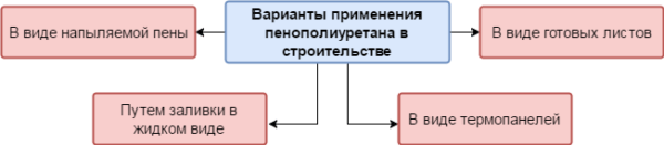 Варианты использования утеплителя