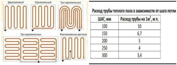 Виды укладки трубы и информация по расходу материала в зависимости от шага расположения элементов на полу