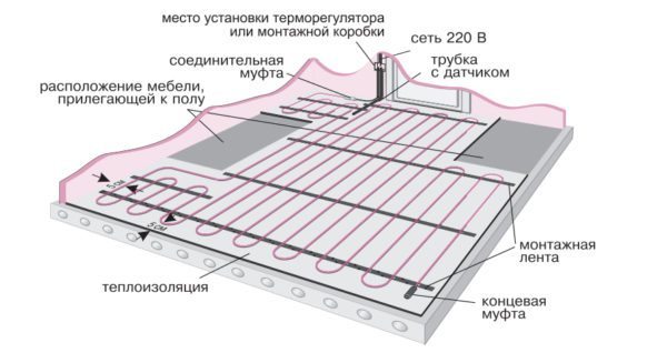Вот так выглядит правильная система кабельного теплого пола на балконе
