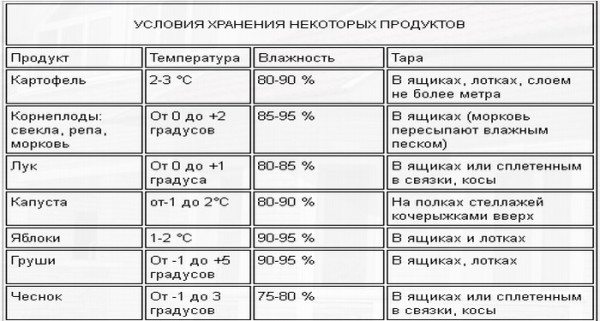 ящик на балконе для хранения овощей