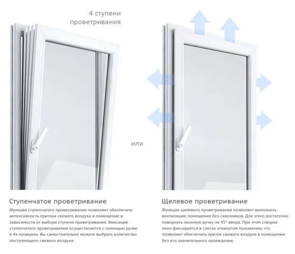 За дополнительные режимы работы отвечают отдельные фурнитурные элементы